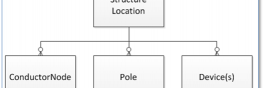 ArcFM Pole-Conductor Relationships