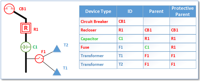 Figure 1: Device Hierarchy
